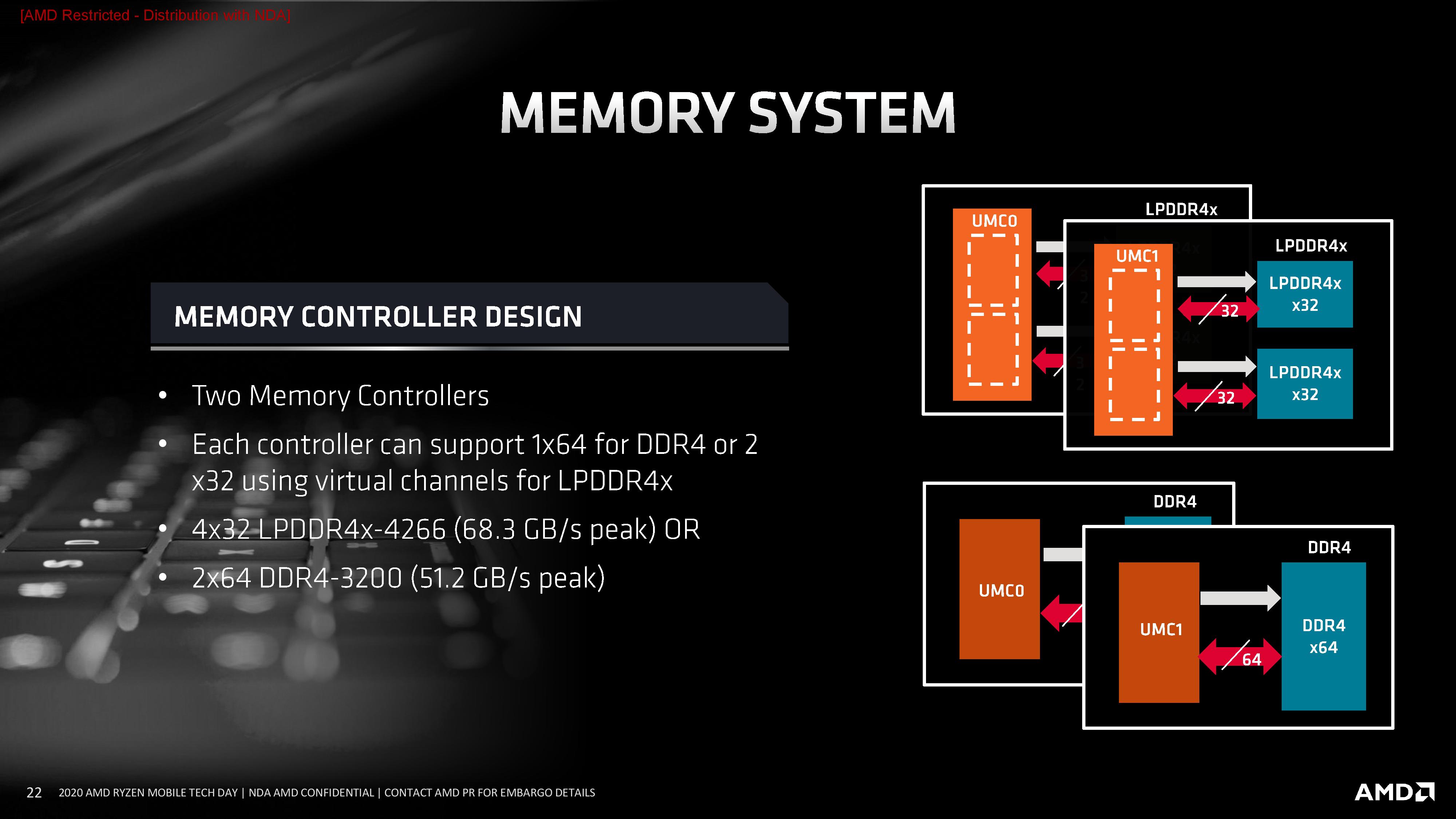 Что за процессор amd ryzen 3 4300u